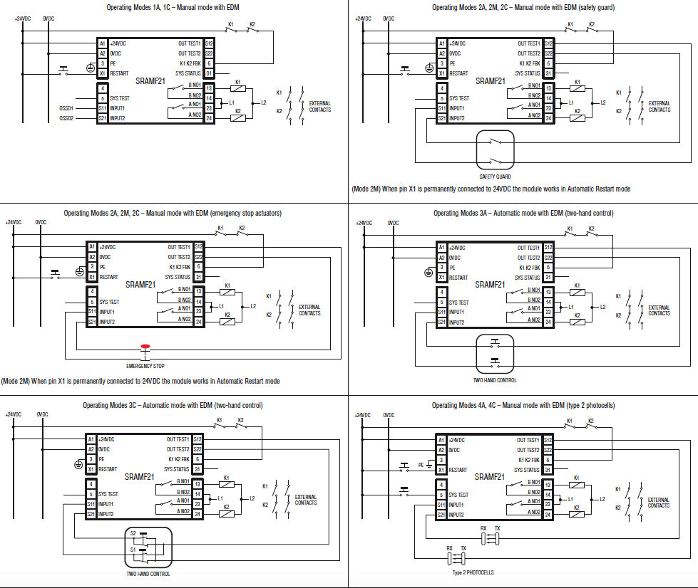 Safety relay SRA… series, multifunction, 2NO+1PNP, with frontal trimmer selection, auxiliary supply 24VDC, up to CAT.4, Ple