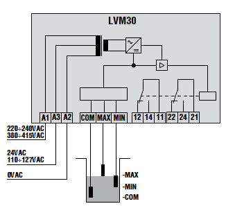 Level monitoring relay, modular version, dual-voltage. Emptying or filling function. Automatic resetting