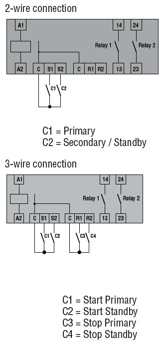 Start-up priority change relay, modular version, 2 outputs. AC supply voltage