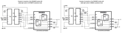 Safety relay SRA… series, single function, 2NO, for OSSD devices and integrated safety functions (EDM), auxiliary supply 24VDC, up to CAT.4, Ple