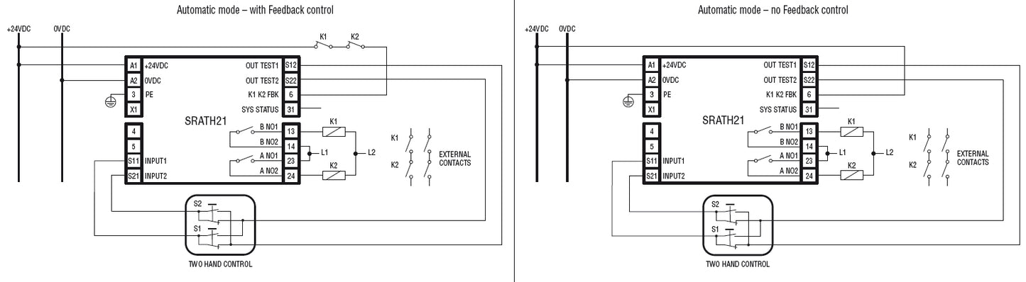 Safety relay SRA… series, single function, 2NO+1PNP, for two-hand devices, auxiliary supply 24VDC, up to CAT.4, Ple