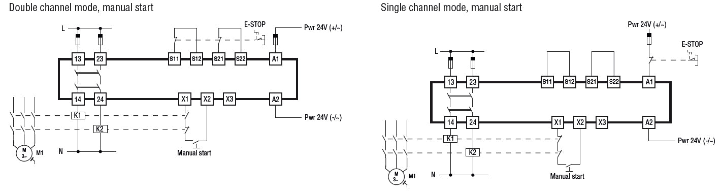 Safety relay SRB… series, single function, 2NO, for emergency stop, auxiliary supply 24VAC/DC, up to CAT.4, PLe